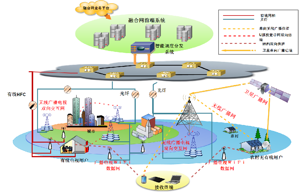 湖南有線電視網(wǎng)絡(luò)建設(shè)